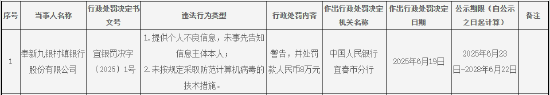 奉新九银村镇银行别发8万元：因未按规定采取防范计算机病毒的技术措施等