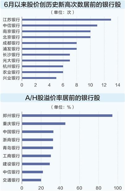银行股“涨”声不断 险资密集举牌