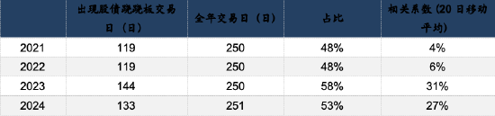 博时基金张磊：解析债券ETF规模增长三大因素