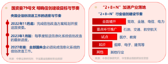 信创护航金融交易！数据隐私重要性凸显，3股涨停，信创ETF基金（562030）盘中涨近2%