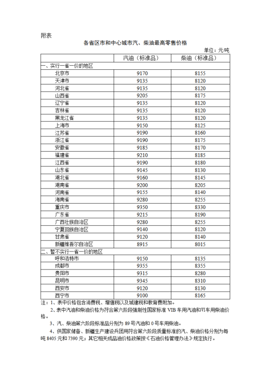 国家发改委：明起国内汽柴油价格每吨分别上涨235元和225元