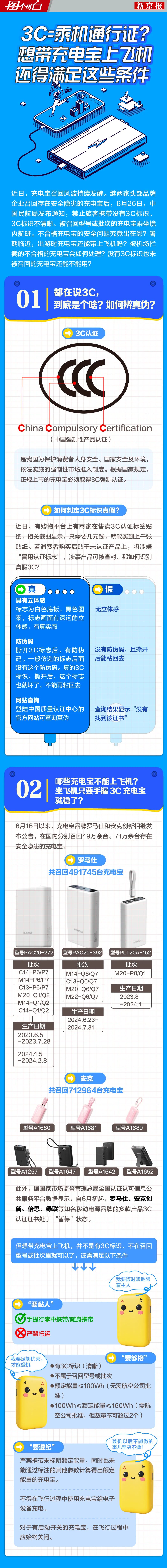 3C=乘机通行证？想带充电宝上飞机还得满足这些条件