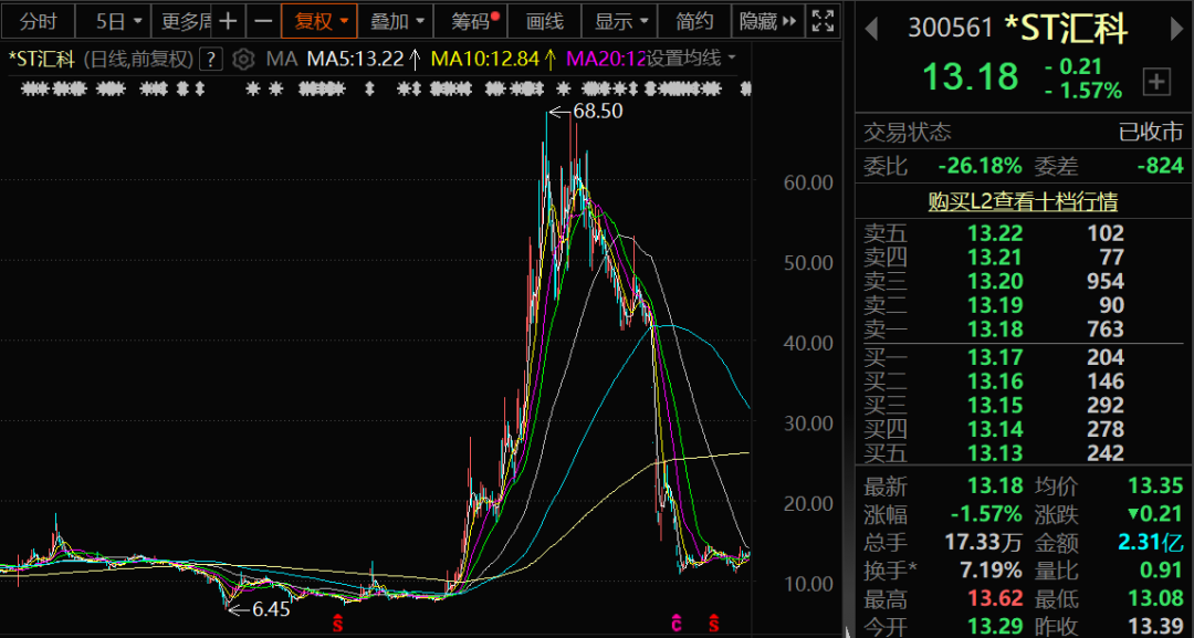 300561，被证监会立案调查