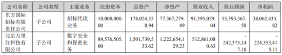 东方中科：上半年延续亏损，股东连抛减持