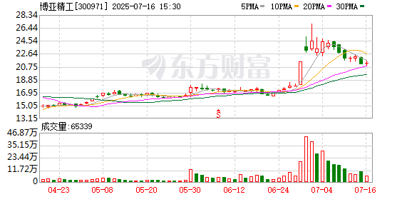 博亚精工：截至2025年7月10日公司股东数为20804户