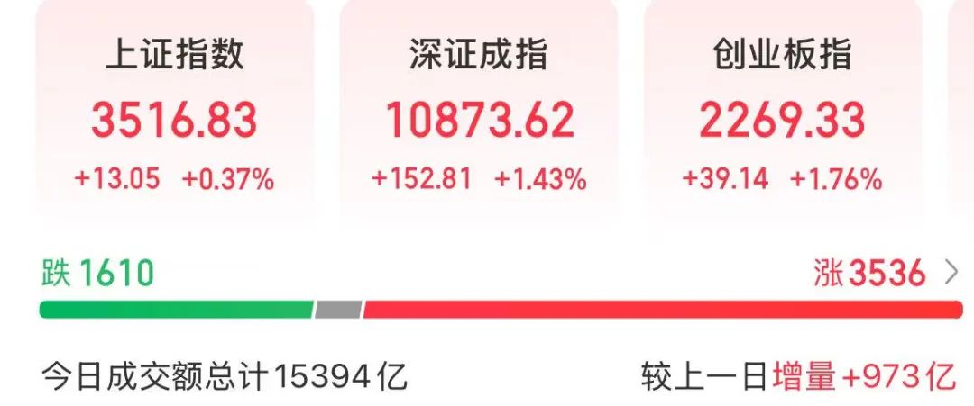 今天，A股“一变”、“三不变”