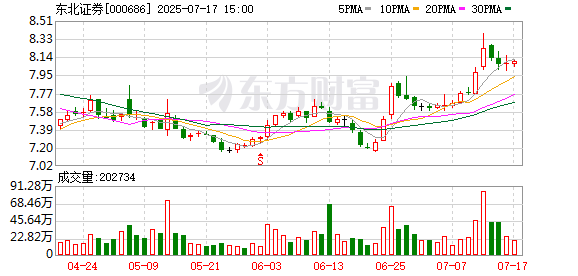 全国股转公司发布做市商评价结果 3家券商再获经手费全免资格