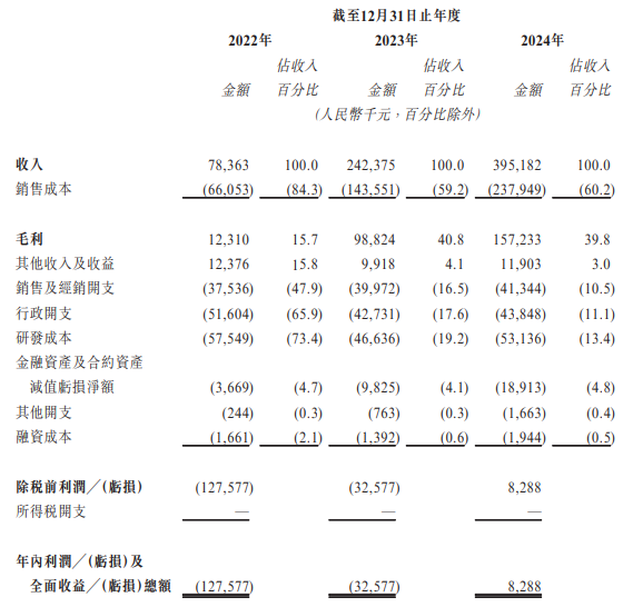 瑞为技术港股IPO：2024年盈利藏近八成应收款 曾被央视315点名 上市前股权转让显合规瑕疵
