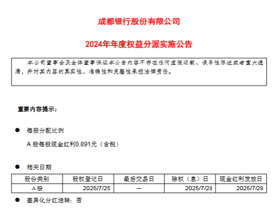 成都银行：将于7月28日每股派发现金红利0.891元