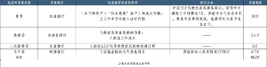 “不用还钱”的致命诱惑：职业背债人沦为金融诈骗牺牲品
