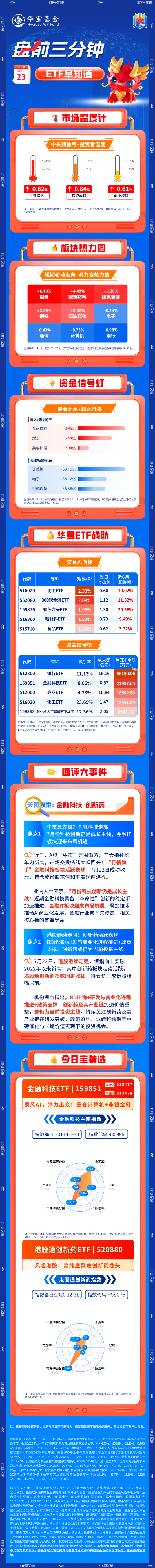 【盘前三分钟】7月23日ETF早知道