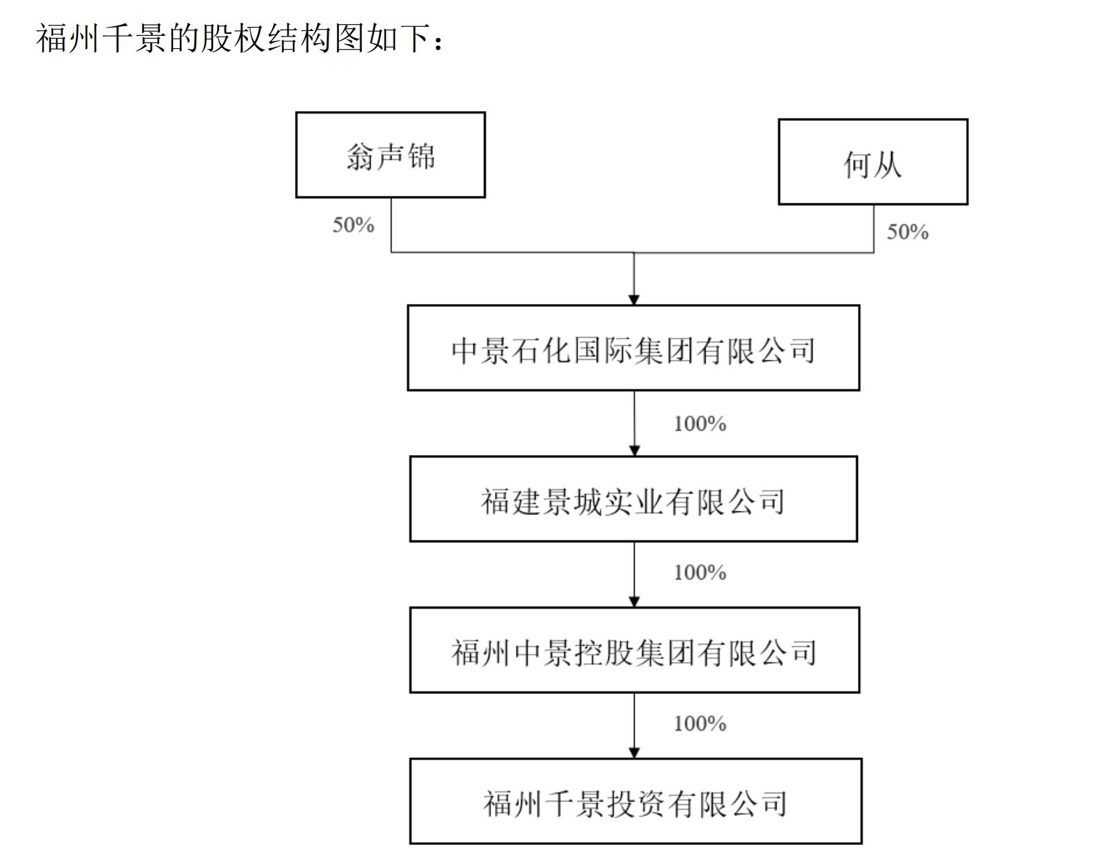 “世界膜王”翁声锦拟入主中晟高科，有股东“恰好”近期减持 公司回应来了