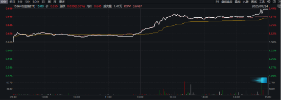 ETF日报：AI已成为半导体行业新的叙事，半导体成长属性显著加强，可关注半导体设备ETF