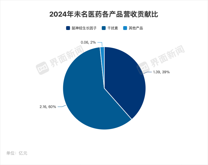 科兴控制权之争再放和解信号？