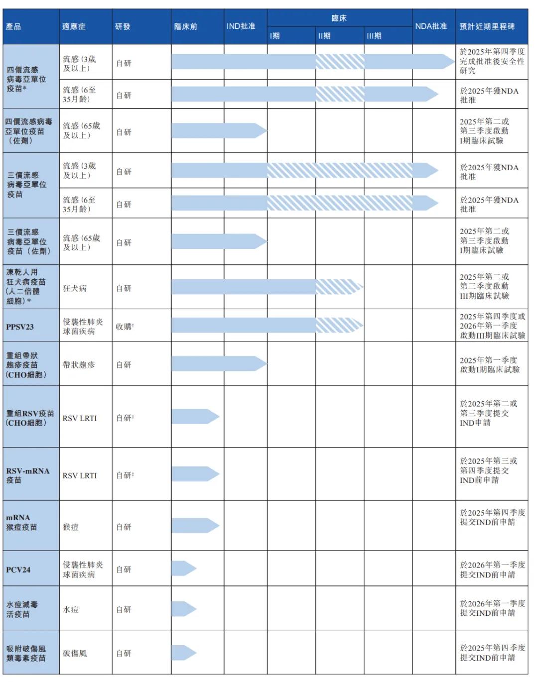 中慧元通冲刺港股：年亏损2.59亿 估值42亿 已完成IPO备案