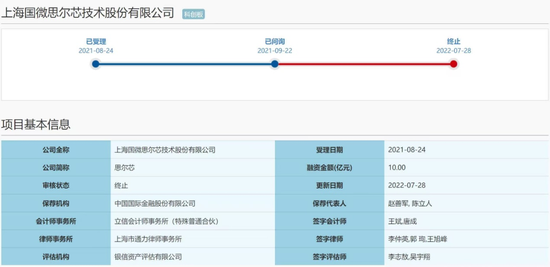 立信所被罚没464万，两注会合计被罚80万，事发思尔芯科创板IPO审计