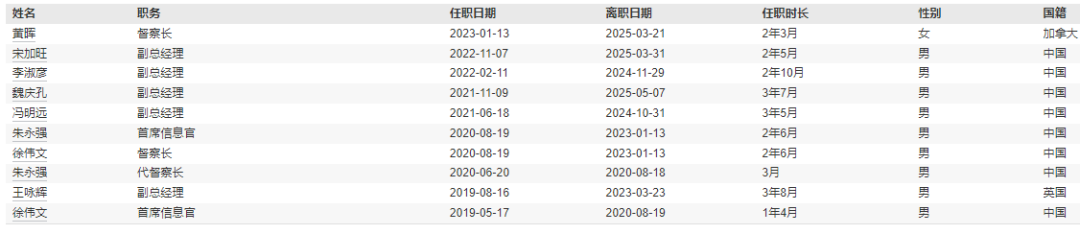 信达澳亚基金一年内五位副总离任？净利润腰斩下的千亿规模焦虑