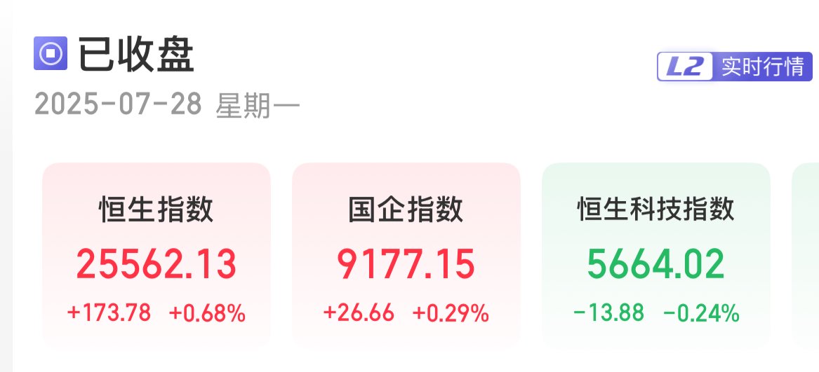恒指涨0.68% 南向资金净买入92.53亿港元