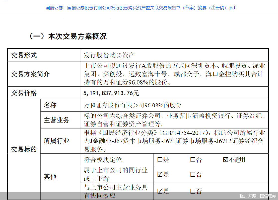 国信证券:拟发行股份购买万和证券股份,发行价格调整为8.25元/股