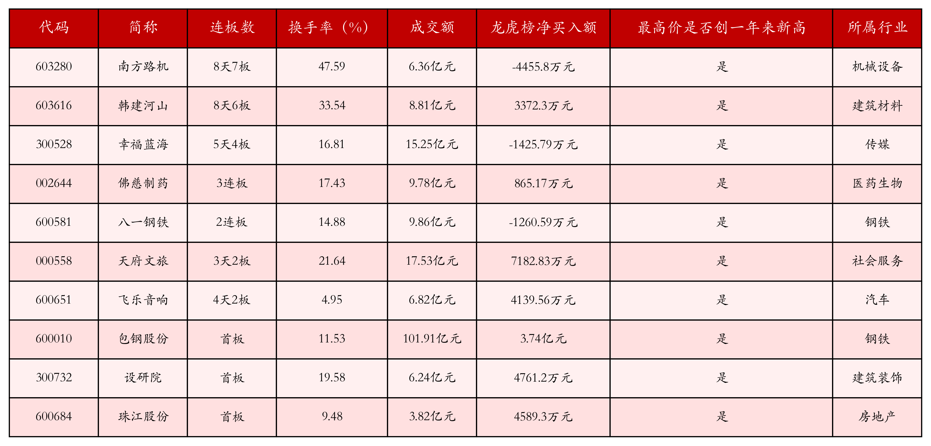 7月30日沪深两市强势个股与概念板块