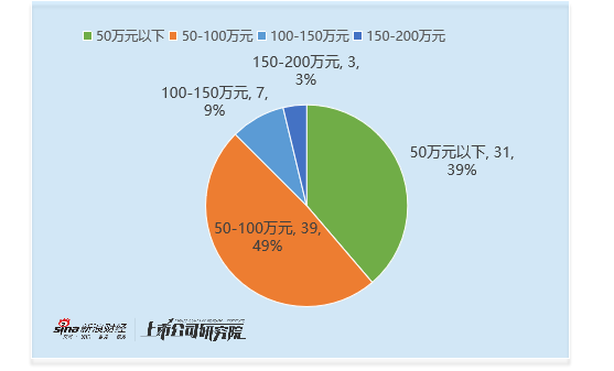 社会服务行业董秘观察：卖方首席转型董秘 前德邦传媒首席马笑加入力盛体育 前国联机械首席张旭加入信测标准