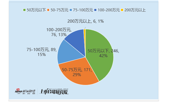 机械设备行业董秘观察：41位董秘近年出现违规 中集集团吴三强博士学历违规1次 薪酬高达264万元为行业第二