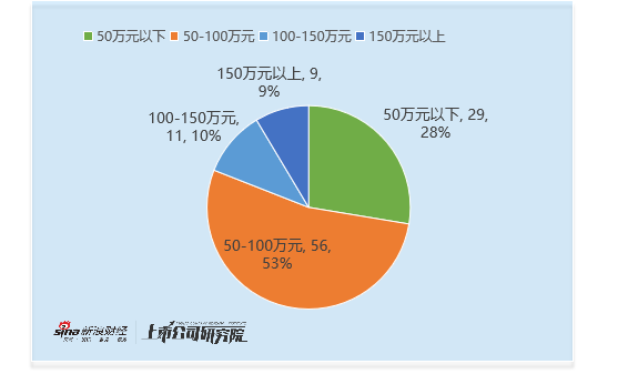公用事业行业财务总监CFO观察：深南电财务总监张小银两年薪酬为0元 未披露其在关联公司的任职及薪酬细节