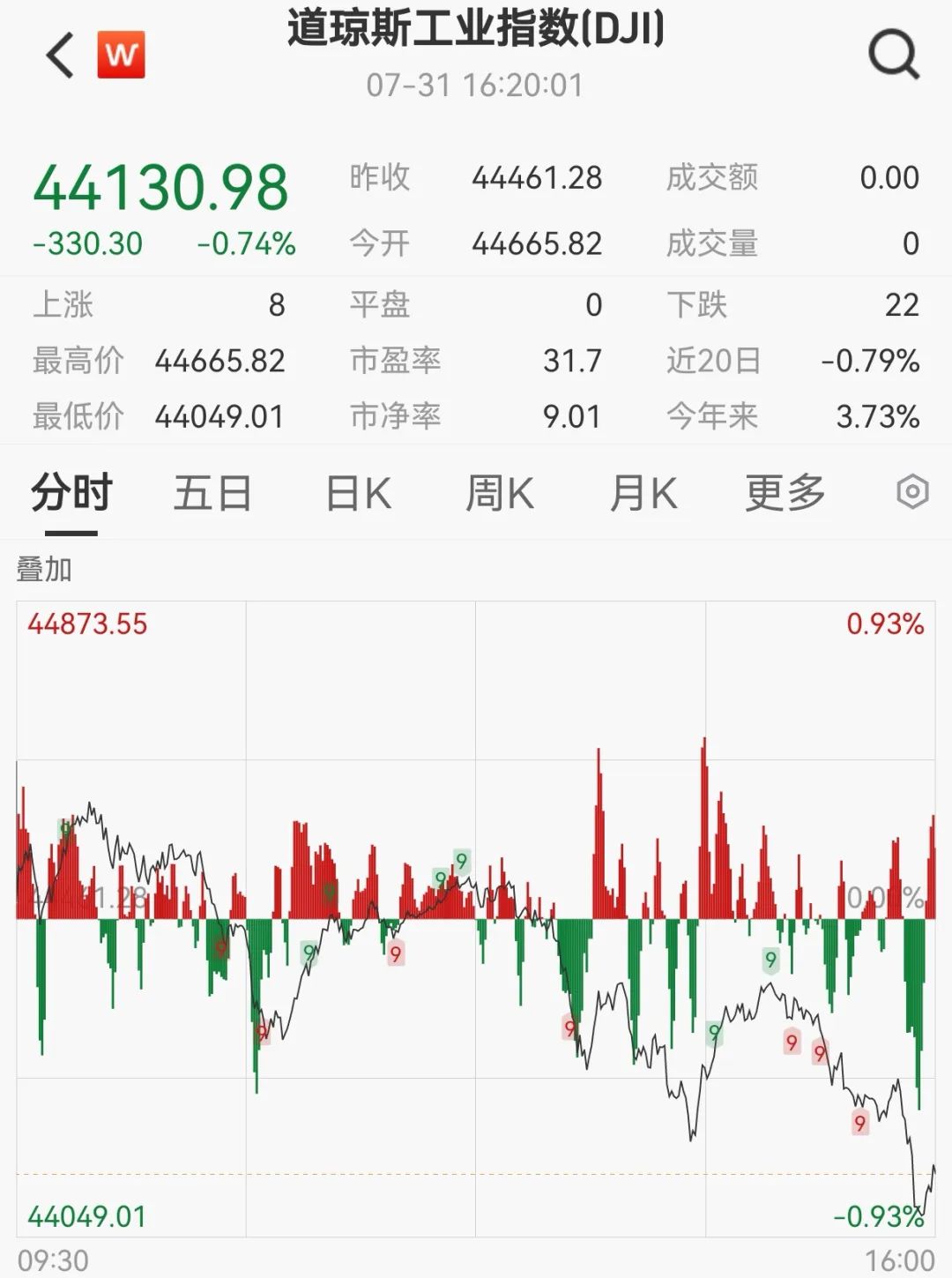 凌晨，突发熔断！