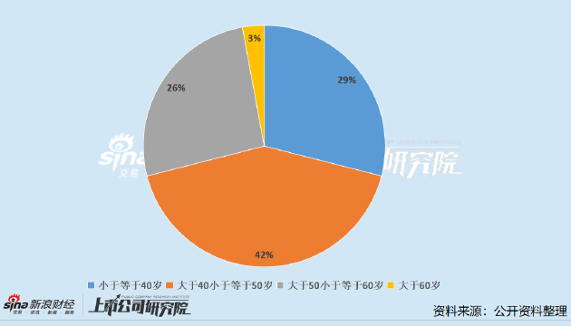 中药上市公司董秘PK：佐力药业吴英成行业“劳模” 年接待投资者410次排名第一