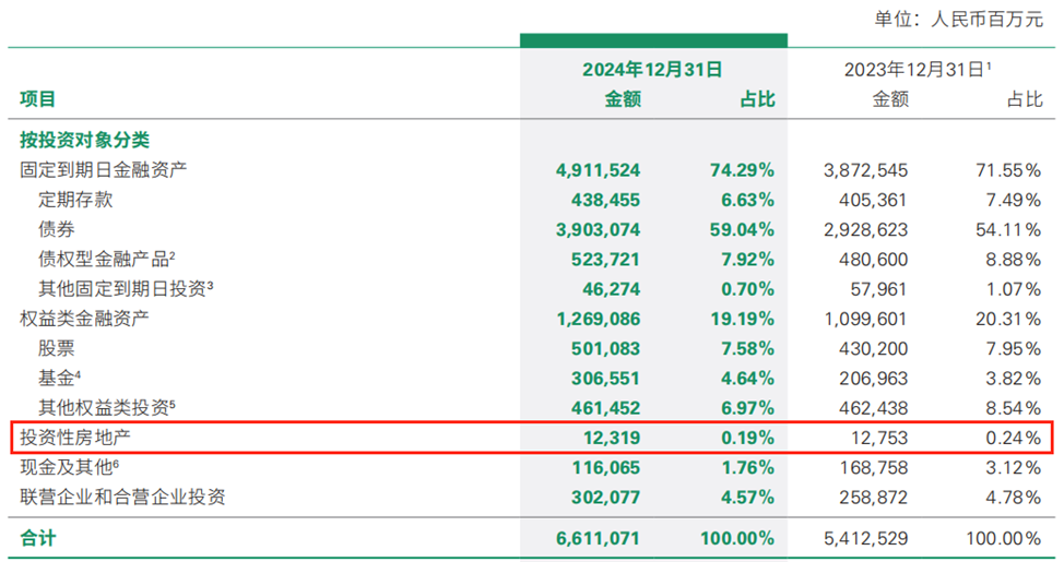 “不做股东做房东”？险资持续加码不动产背后逻辑生变