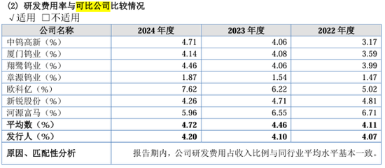 长鹰硬科转战北交所：募资合理性遭质疑