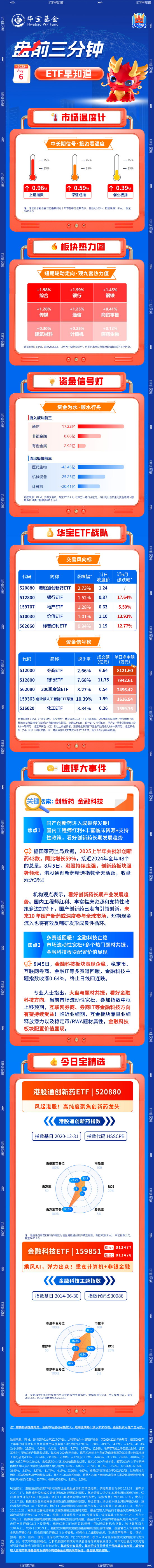 【盘前三分钟】8月6日ETF早知道