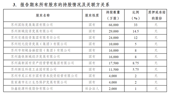 国资重组后的东吴财险 “新瓶”能否装出“新酒”？