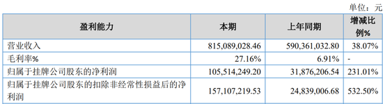 一券商被证监会“没一罚三”，合计6000万！事涉十年前的重组项目