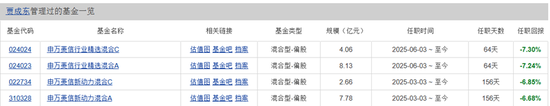 又出变故！申万菱信