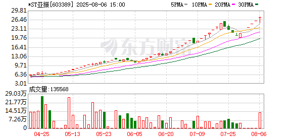 罕见！停牌核查 最长10个交易日！