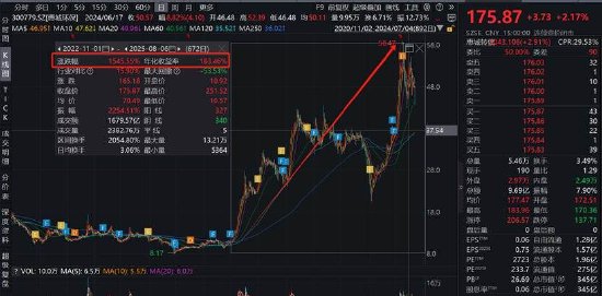15倍牛股惠城环保有无谎言？业绩放量前的精准入股有无利益输送 财务资助有无掏空之嫌