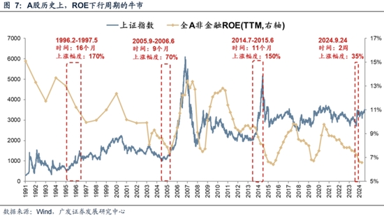 流动性牛市？