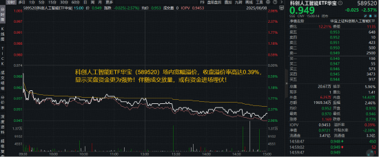 大跌原因或已找到！科创人工智能ETF（589520）重挫2.57%，机构：AI具备成为主线的两个条件