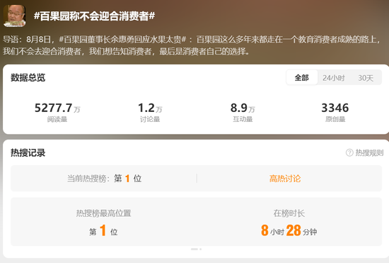 “不会迎合消费者”！网友吐槽水果贵到“吃不起”，百果园董事长最新回应：我们在教育消费者成熟