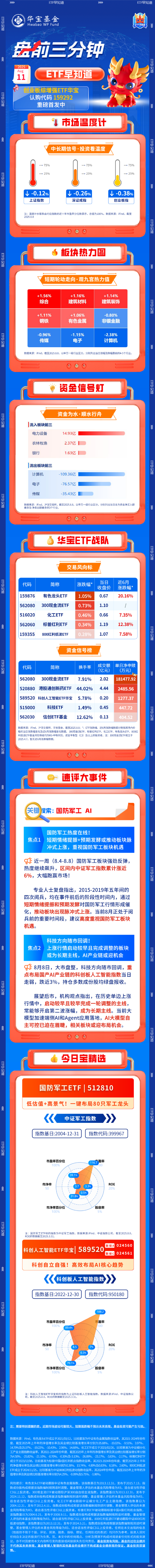 【盘前三分钟】8月11日ETF早知道