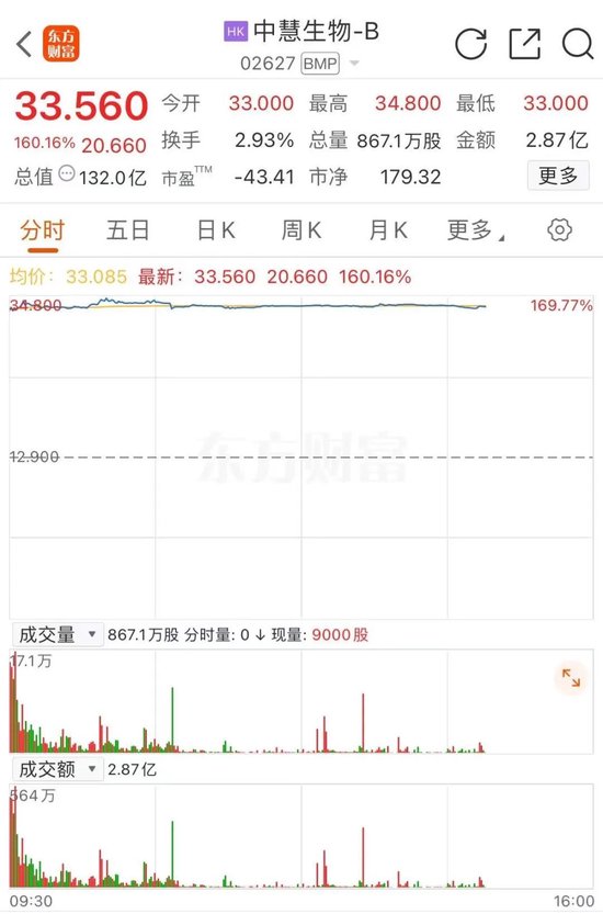 沸腾！暴涨近170%！中国，创造历史！