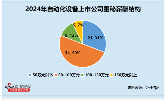 自动化设备行业董秘观察：亿嘉和张晋博出现1次违规 薪酬仍高达103万元