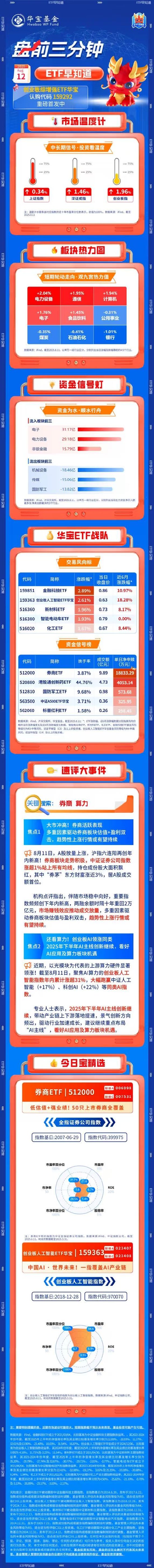 【盘前三分钟】8月12日ETF早知道