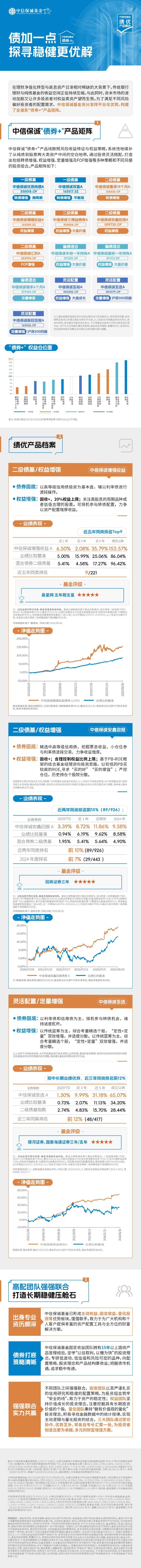 债加一点 探寻稳健更优解