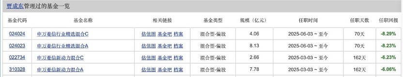 牛市亏钱更不可原谅？明星基金经理被批赌性太重，跳槽名将们的业绩都咋样？