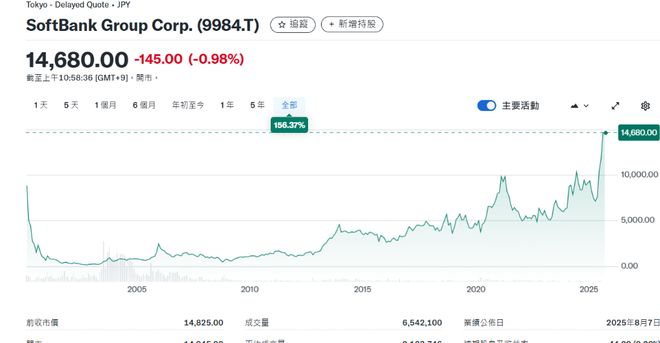 豪赌OpenAI，孙正义又“一把翻身”了