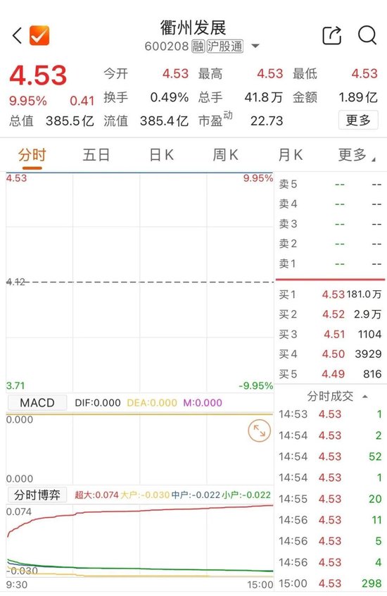 一字涨停！600208，拟切入半导体赛道