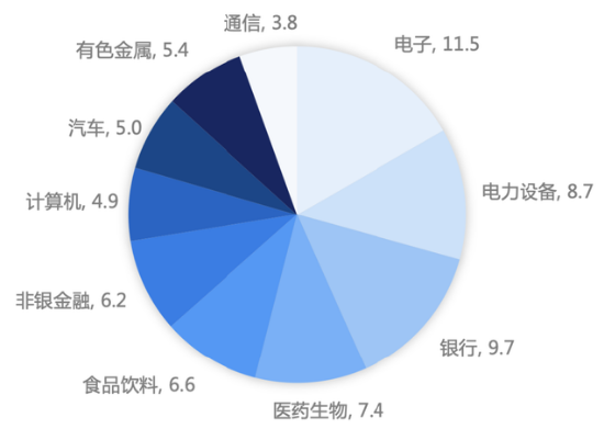 3683点，选好指数很重要！