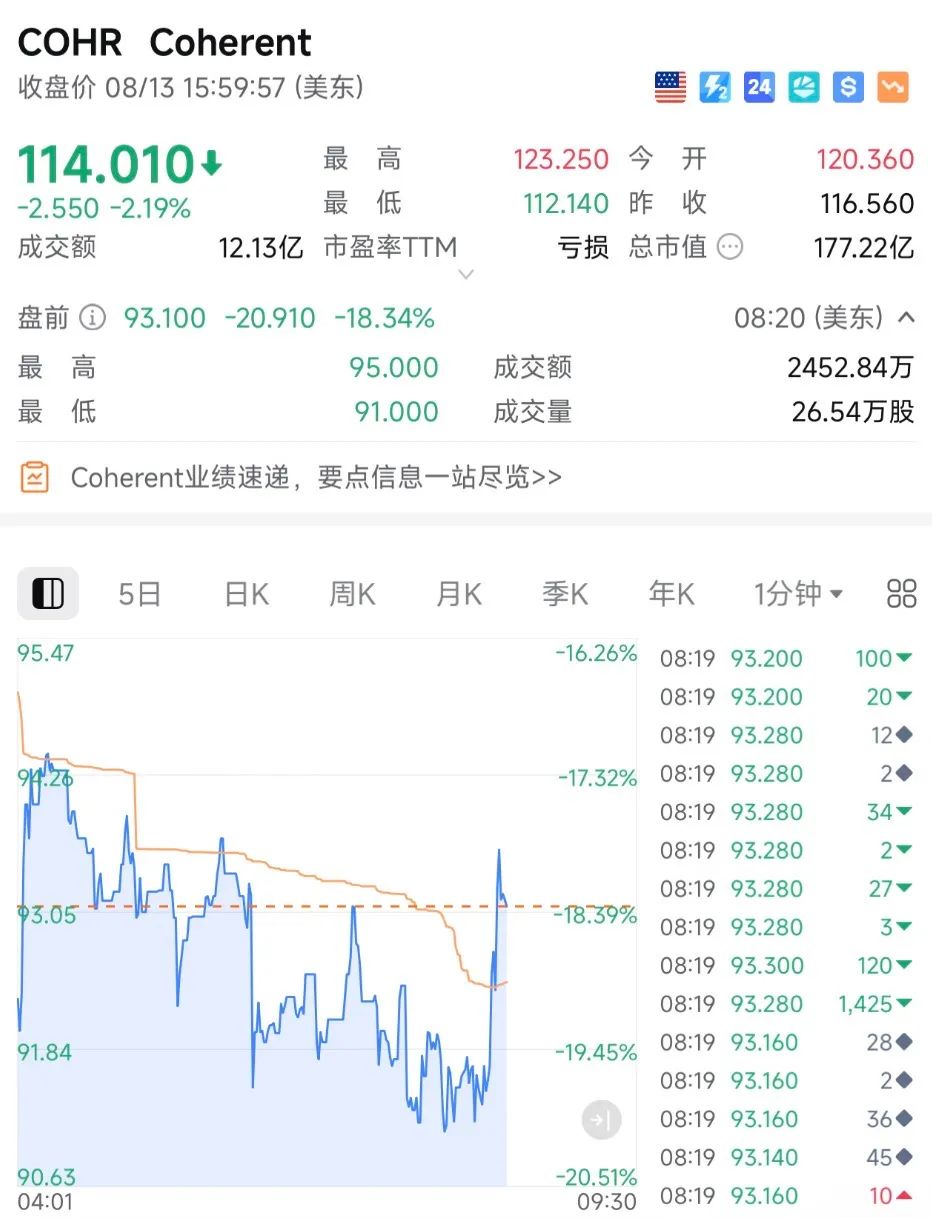 利空突袭！刚刚，暴跌超20%！